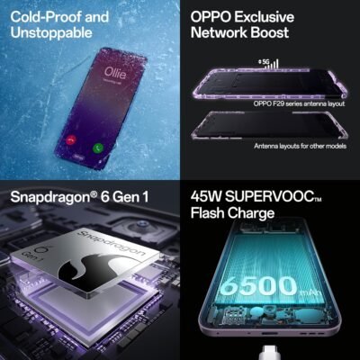 OPPO F29 5G